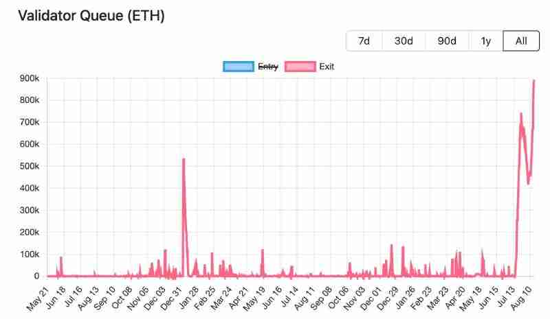 价值超37亿美元的ETH等待解锁,以太坊抛压风险几何?